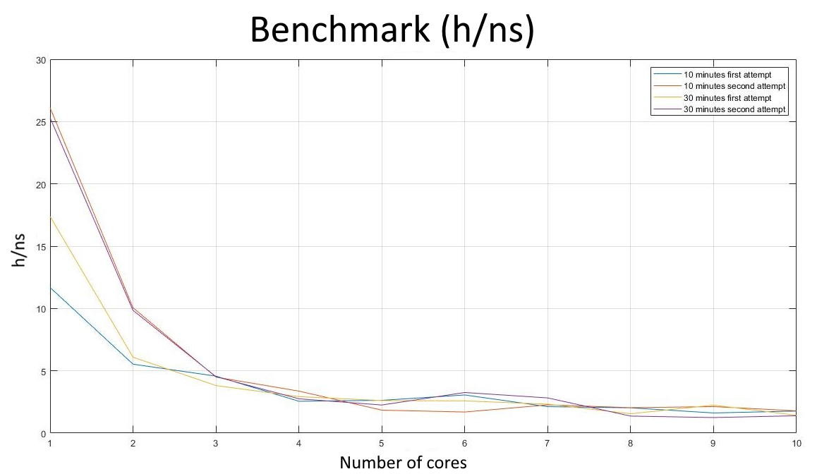 figures/md/benchmark_h_ns.png