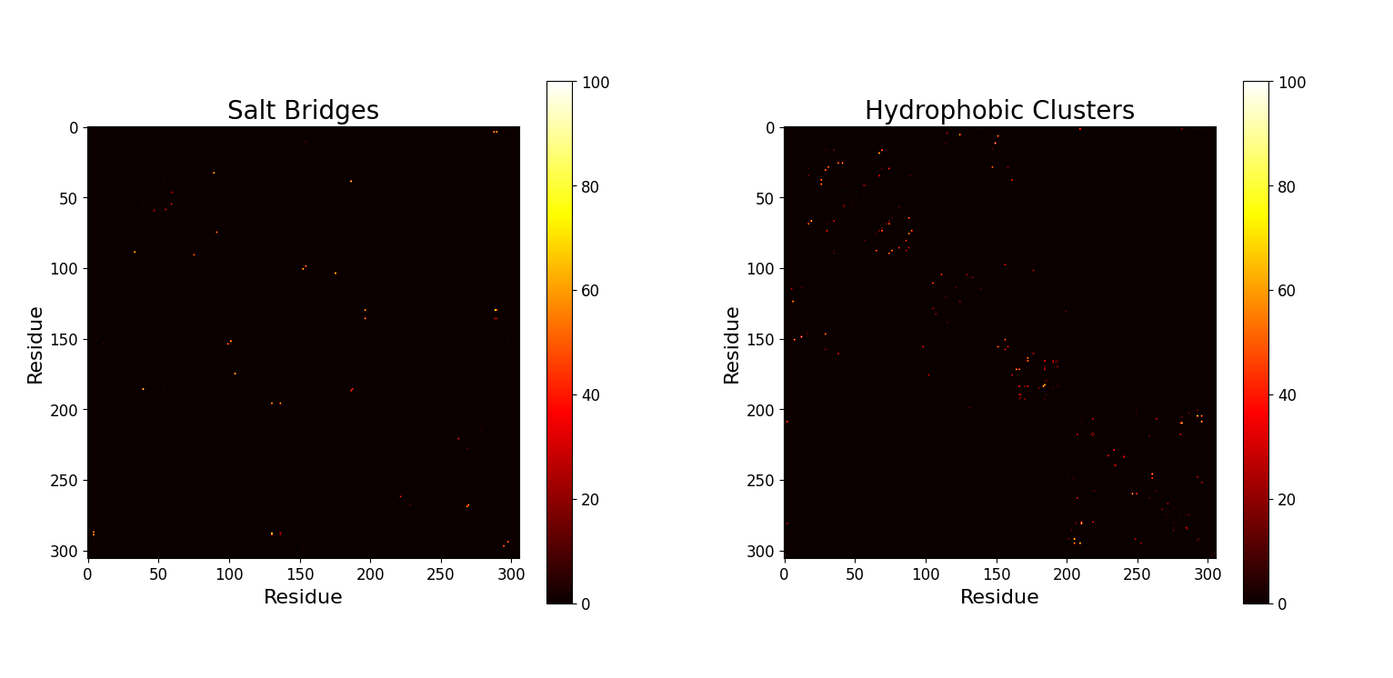 figures/pyinteraph/sb_hc.png