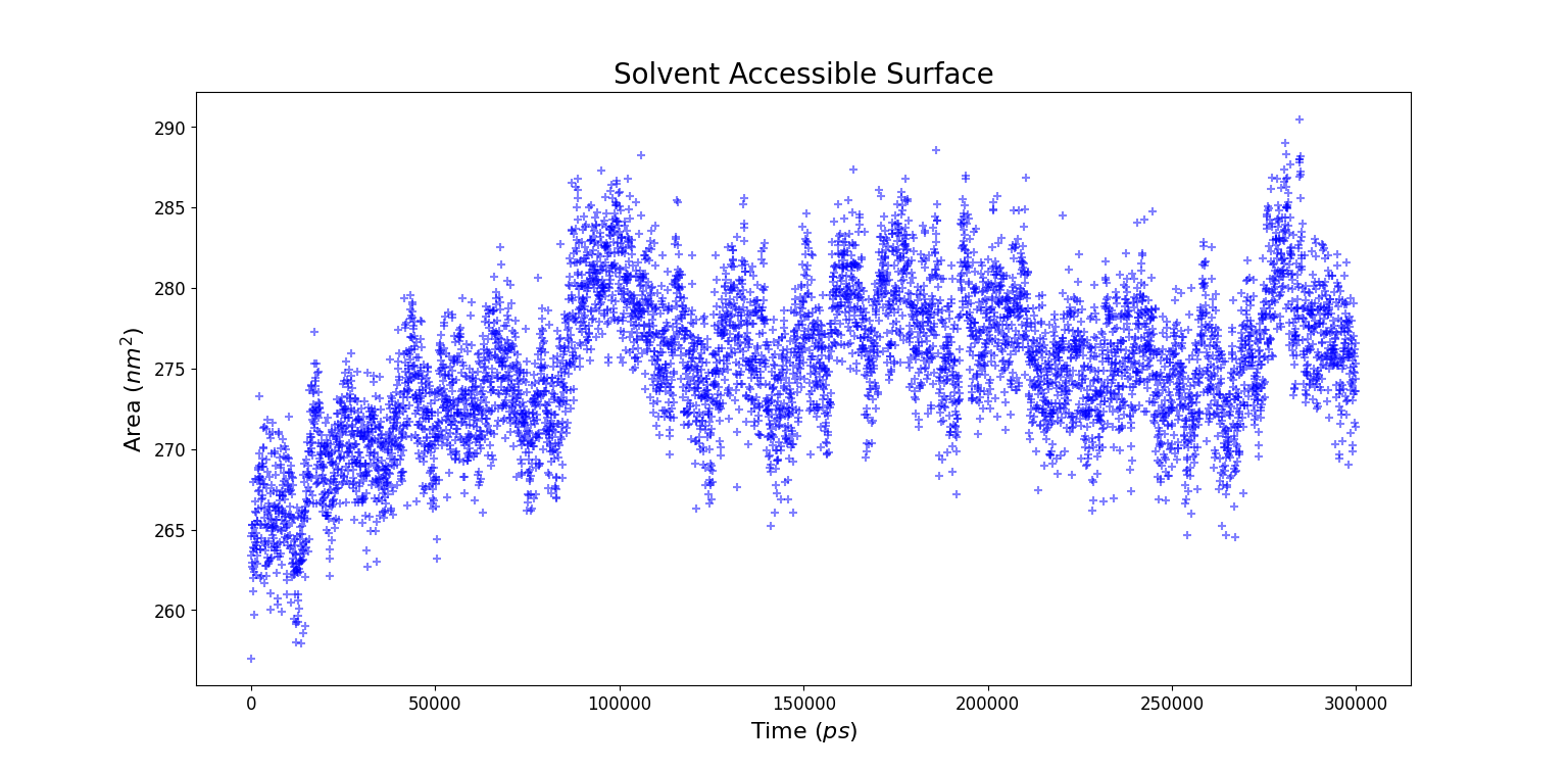 figures/sasa/area.png