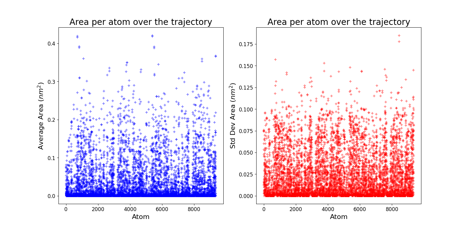 figures/sasa/oa.png