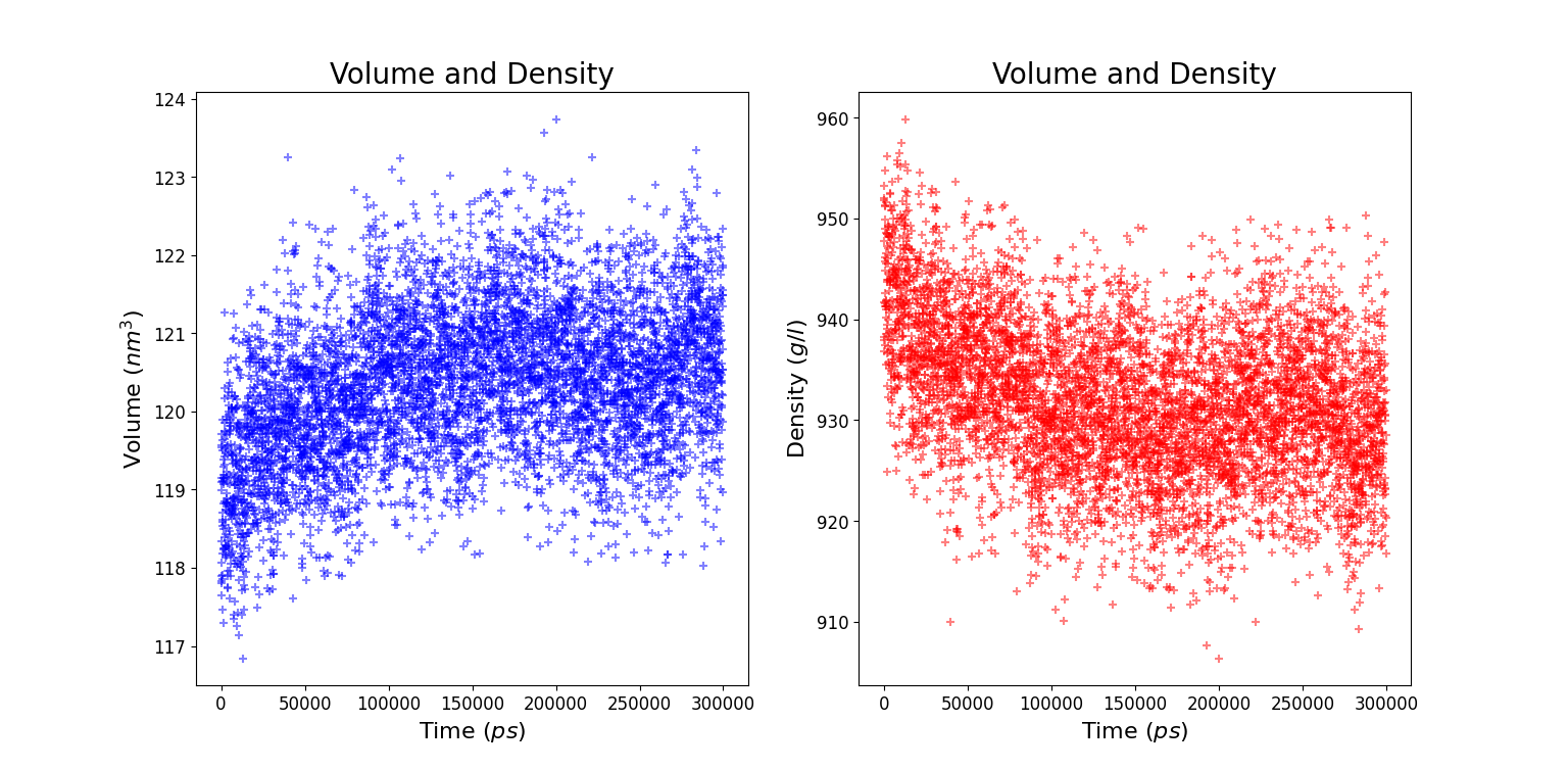 figures/sasa/volume.png