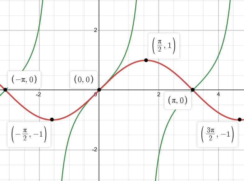 maths-tutorship Project