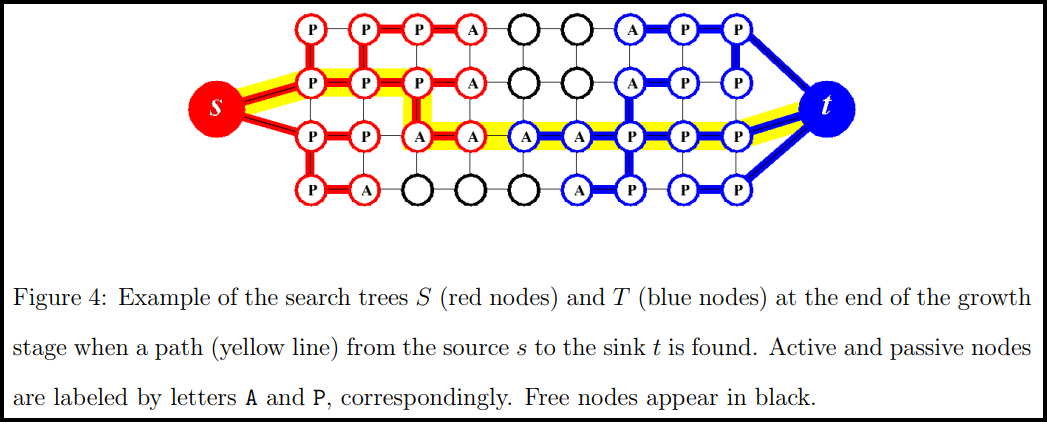 Schema for the BK algorithm