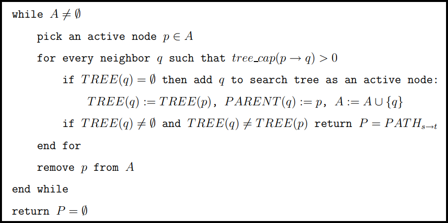 Pseudocode for the growth stage