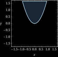 figures/td1-ineq_quad-1.png